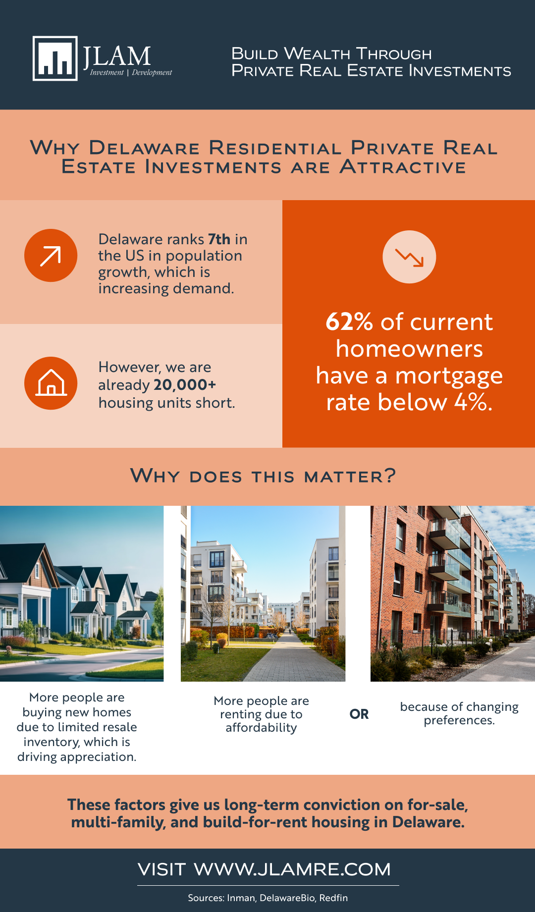 One pager- Delaware housing market- Social media-3