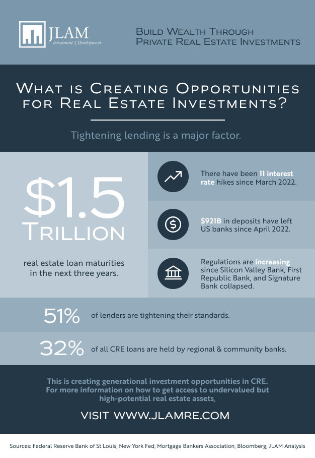 One pager- What is Creating Opportunities for Real Estate Investments_s